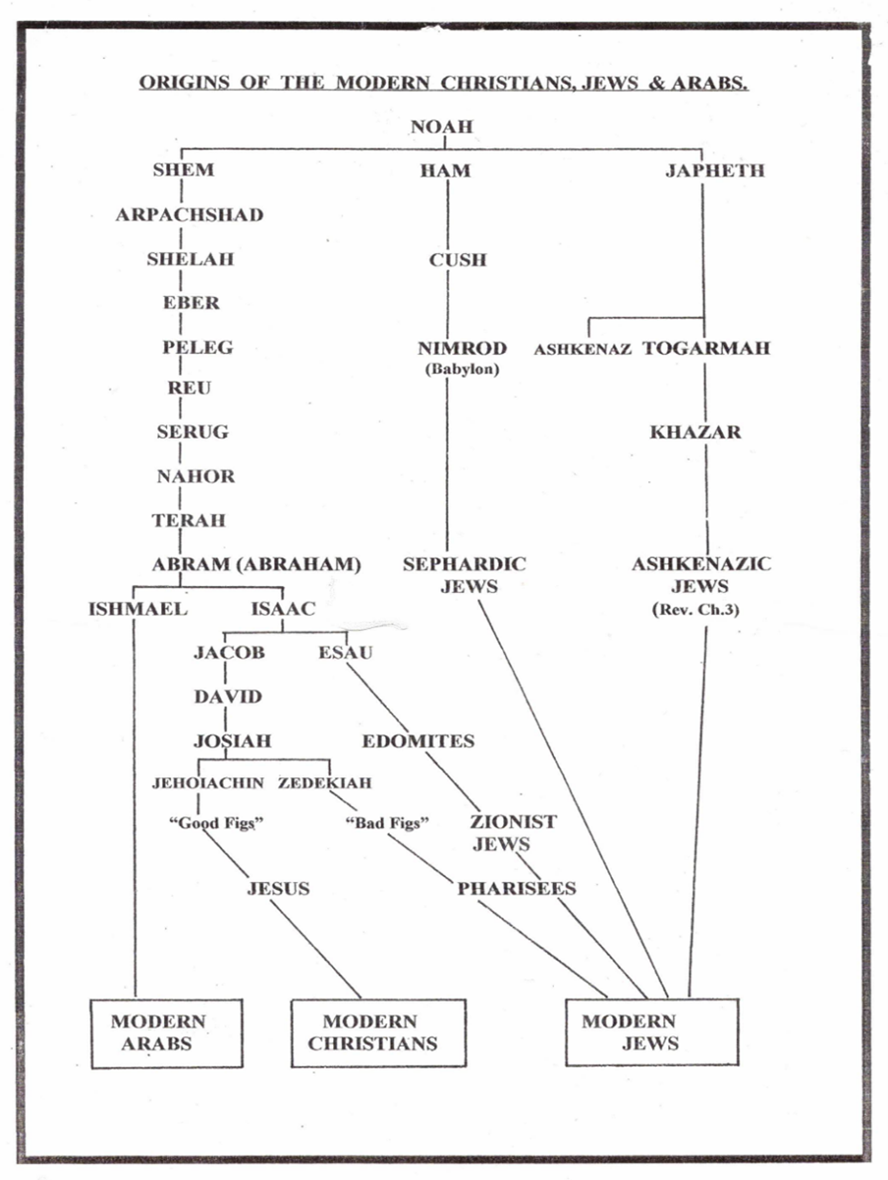 BRIEF OLD TESTAMENT HISTORY ON BEGINNINGS | A Australian Padre